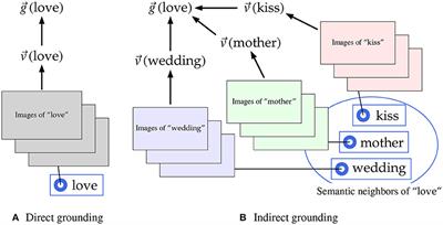 A test of indirect grounding of abstract concepts using multimodal distributional semantics